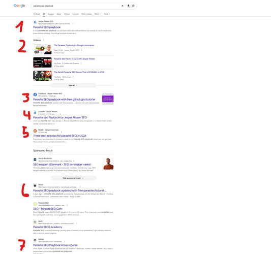 How to do Parasite SEO with free profiles only