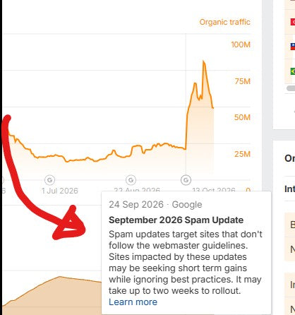Parasite SEO with Google sites has exploded in visibility after the Google September spam update