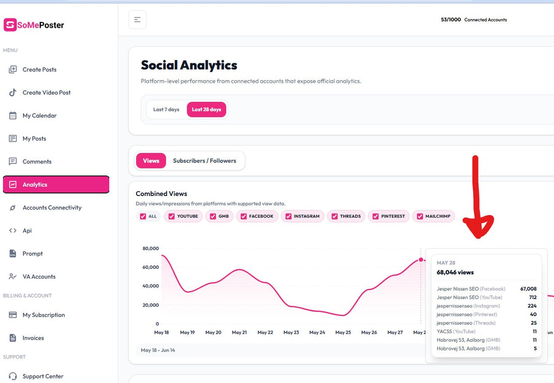 Analytics from social media inside someposter