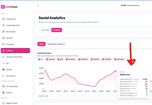 Analytics from social media inside someposter