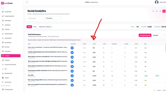 Facebook analytics live in SomePoster