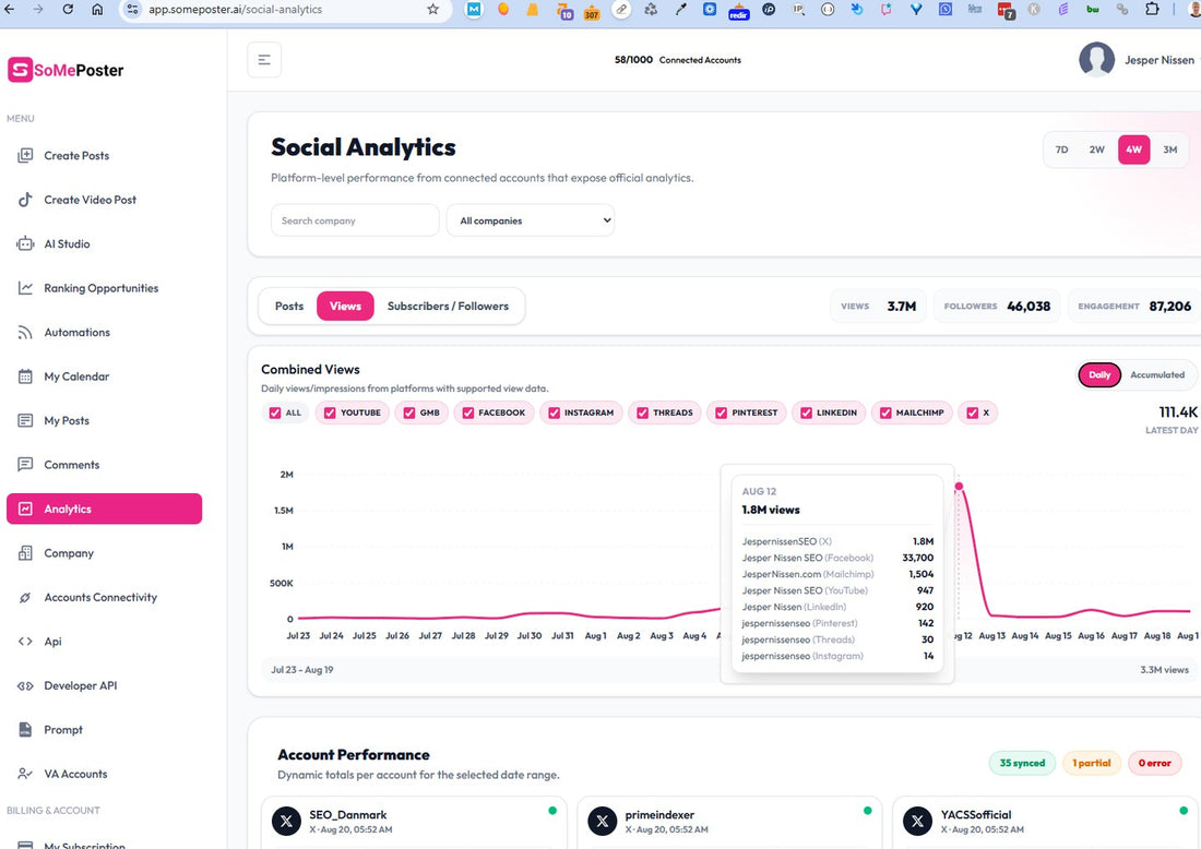 1,8 million impressions in one day...
