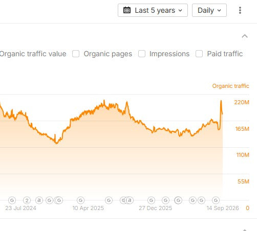LinkedIn is the best for Parasite SEO right now