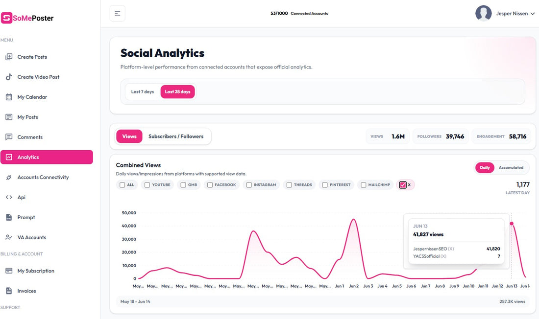 We just added X analytics to someposter