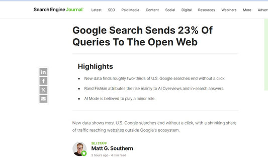 Google only sends 23% of clicks to actual websites