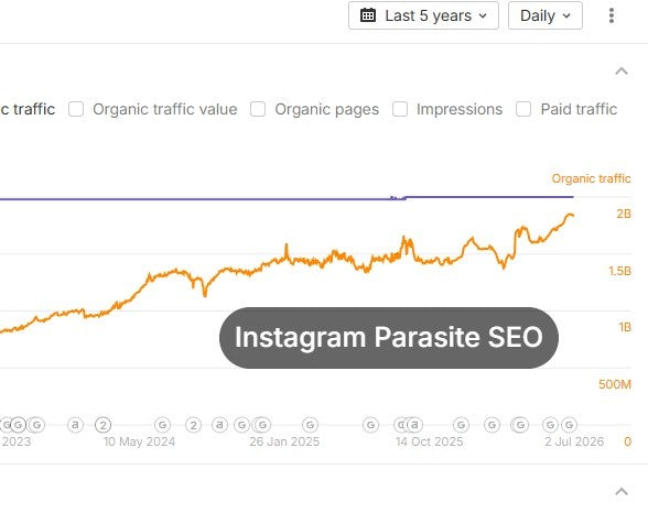 Instagram Parasite SEO